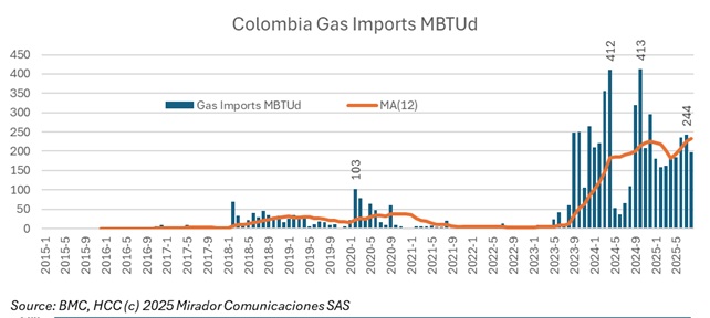 Pacific LNG progress