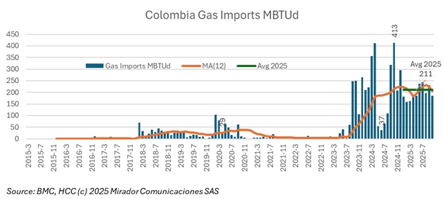 Gas Deficit Could Double by 2027