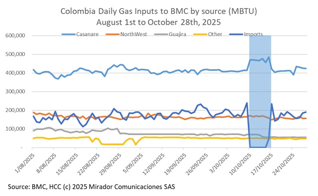 Bridging the SPEC-shaped hole
