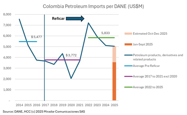 Year-end wrap-up: Petro government gets its wish