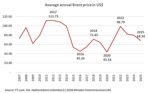 Fearless Forecasts in an unstable environment