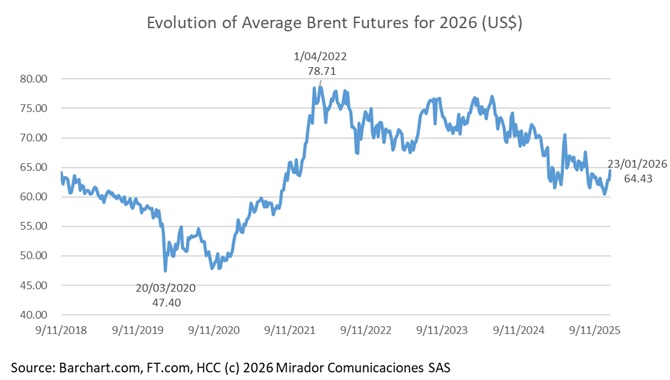 Fitch Global Oil & Gas Outlook for 2026 Is Neutral
