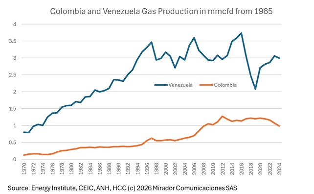 Palma wants to leverage Trump’s Venezuela oil strategy to import gas