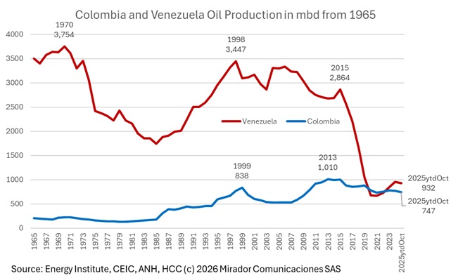 Trump’s plans for Venezuelan oil not starting out well
