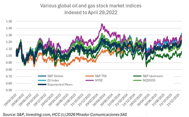 Tweaking the our analysis of Colombia-focuses E&P stocks
