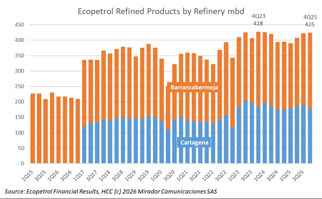 Reficar electrical failure resolved but under investigation