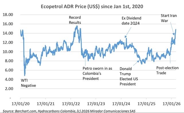 Experts prescribe four urgent actions to reverse Ecopetrol’s decline
