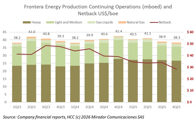 FEC 2025 results – The Last Dance