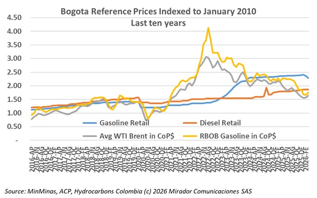 Petro kills gasoline subsidies