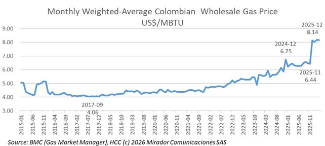 SuperServicios intervening to prevent intermediation