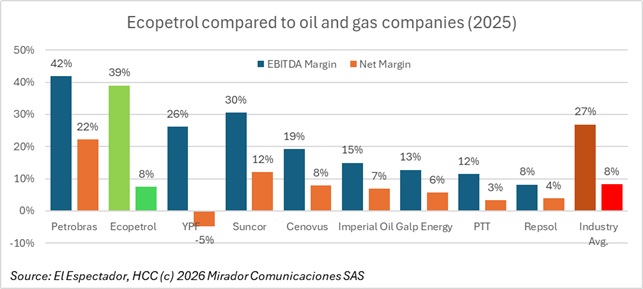 Benchmarking ECP financial performance
