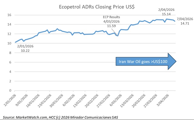 A chapter in the Ecopetrol / Roa story comes to a close