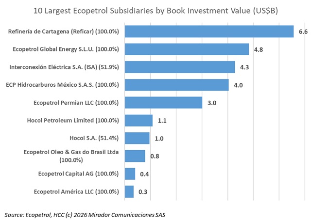 Filing Ecopetrol’s asset list stirs interest but…