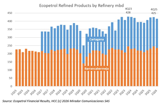 Ecopetrol cuts out the middleman on Japan shipment