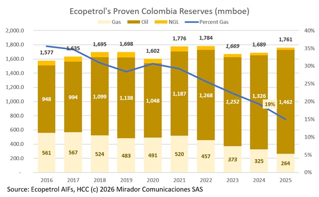 Ecopetrol is a microcosm of the industry
