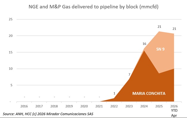 NG Energy updates drilling and operations