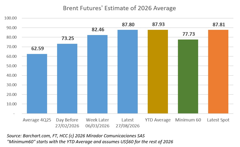 The converging roller coaster
