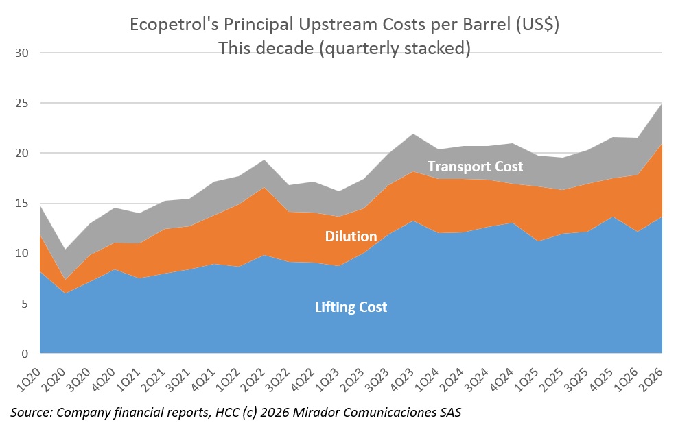 Ecopetrol prepares 2027 austerity plan