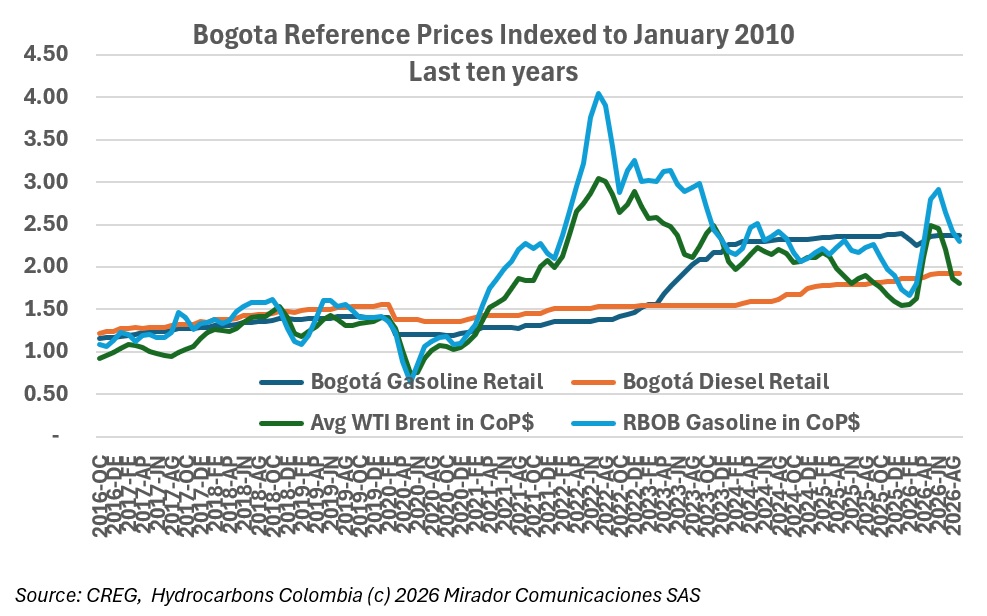 Gasoline and diesel prices hold steady