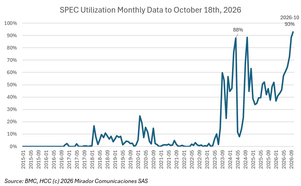 SPEC adds 58 mmcfd of LNG import capacity