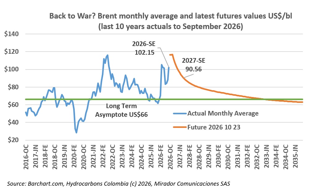 Short-term verus Long-term